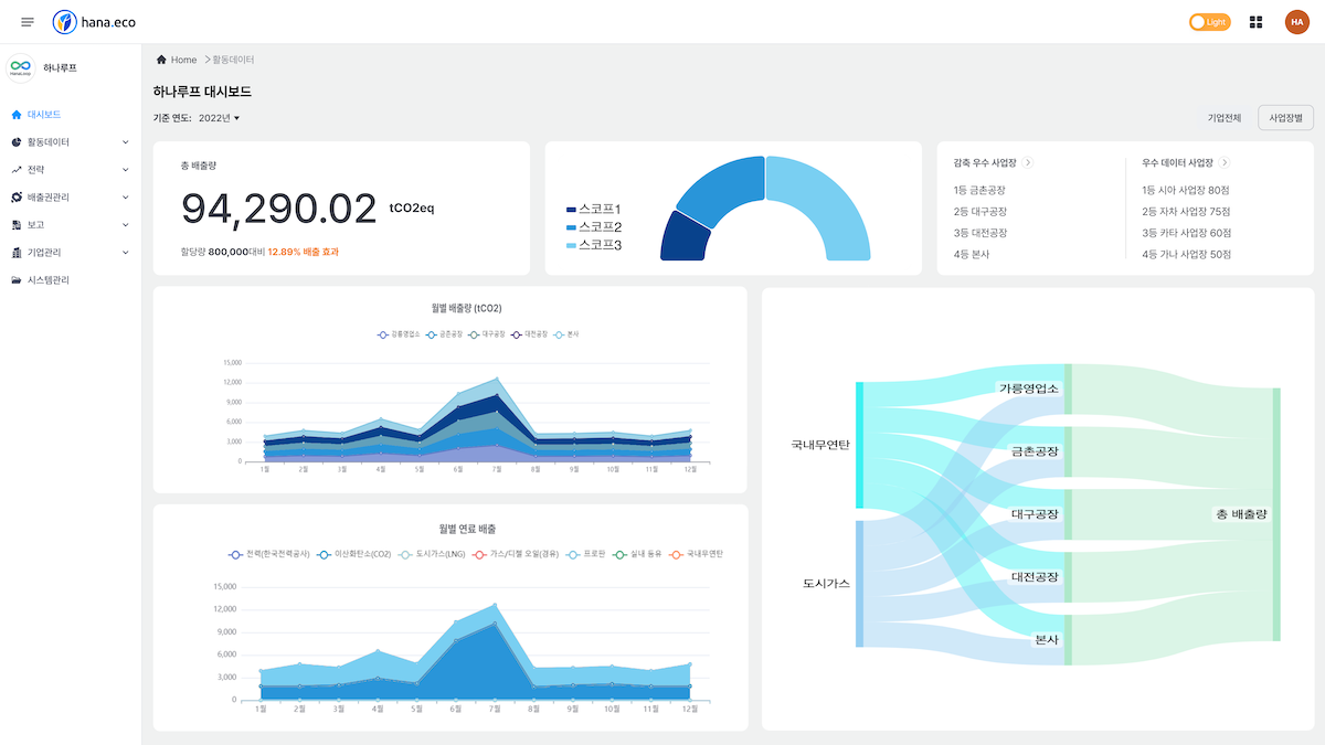 Hana.eco Dashboard